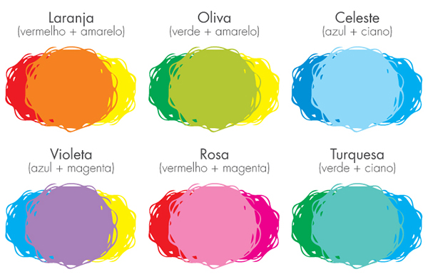 mistura-de-cores