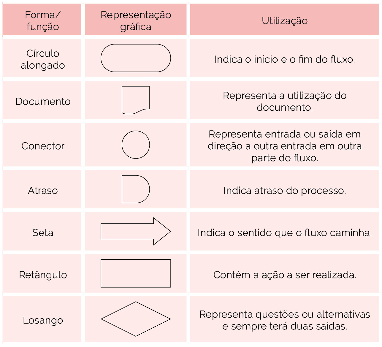 significado-e-importancia-dos-simbolos-na-arquitetura